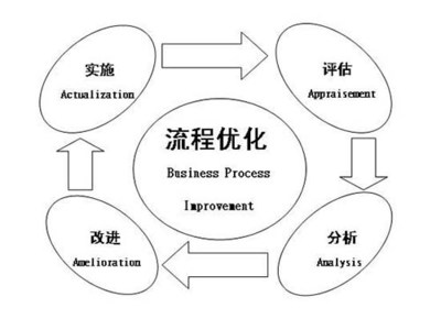 東莞市智搏企業(yè)管理咨詢服務(wù)