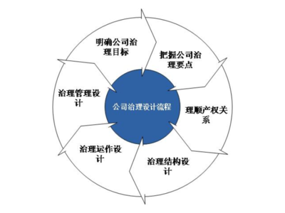 青浦區(qū)現(xiàn)代企業(yè)管理咨詢客戶至上