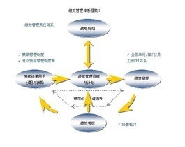企業管理咨詢流程_商務服務_世界工廠網
