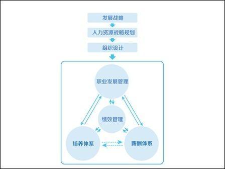 尚智張海│豐屋燒烤·尚智咨詢人力資源管理顧問服務項目正式簽約