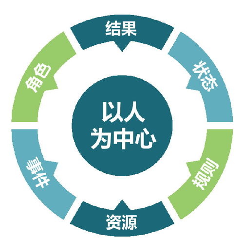 致遠軟件發布國內首份協同管理白皮書