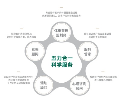 服務數據數字化、智能化 綠瘦再獲高新技術企業認定