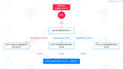 金科服務赴港上市前,黃紅云封賞高管