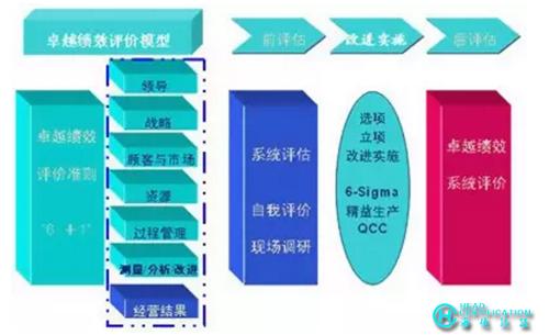 質量管理體系認證 升級 換版