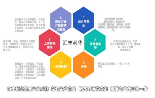 匯豐利華 深度陪伴高成長性企業全生命周期