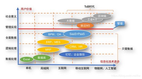 saas產品如何實現管理即服務 management as a service ,使it系統是管理企業而非管理系統 區塊鏈 51yunoa csdn博客