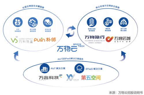 港股飛來一朵萬物云,能灑下萬眾期待的甘霖嗎 企業研報