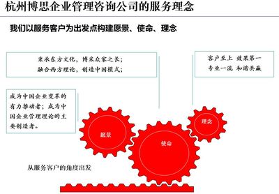 溫州企業管理咨詢服務按需定制價格合理