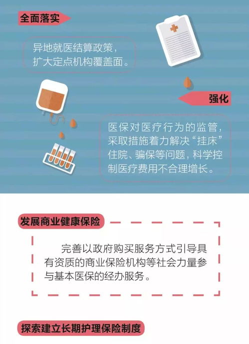 一圖讀懂 2018下半年深化醫改重點工作任務