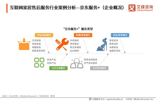 艾媒咨詢 2024年中國互聯網家居售后服務市場發展白皮書