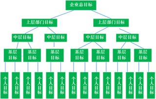 規(guī)范化管理的研究機(jī)構(gòu)