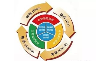 生產過程中的質量管理方法