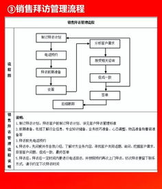 2019012干貨分享 全套公司管理流程圖 含word模板可修改 ,值得收藏