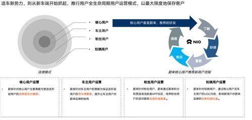 上海安點企業(yè)管理咨詢陳亞娟 服務(wù)體驗是車企下一個非常重要的競爭戰(zhàn)場