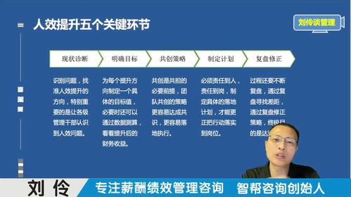 績效薪酬管理咨詢公司 第9集 制造型企業(yè)如何降本增效