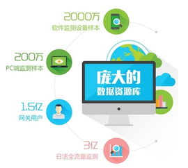 融入互聯(lián)網(wǎng),企業(yè)咨詢服務(wù)尋求 定制化