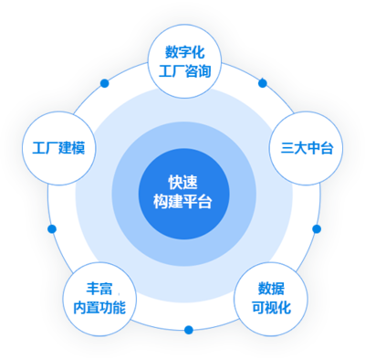 科工云網(wǎng)-工業(yè)互聯(lián)網(wǎng)平臺排名領(lǐng)先-工業(yè)云平臺-數(shù)字化管理云平臺