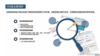 項目管理定制化企業(yè)內(nèi)訓(xùn)課程系列