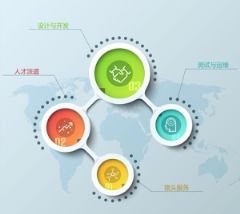 大興互動軟件哪家好技術咨詢