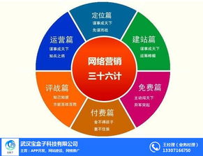 寶盒子網絡推廣平臺 圖 網絡推廣價格 恩施網絡推廣