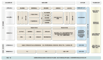 用友機械解決方案