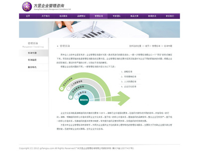 廣州方昱企業管理咨詢網站