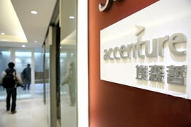 企業管理咨詢
