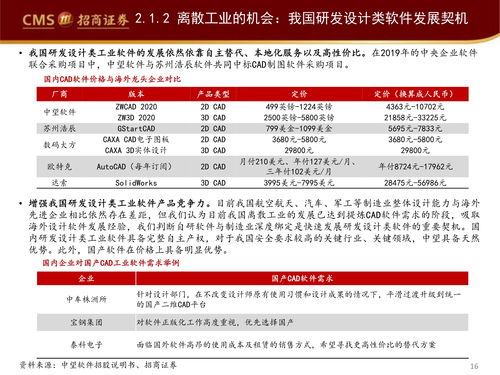 行業觀察報告 工業軟件如何賦能智能制造