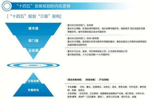 卓遠動態(tài) 成都市公共交通集團 十四五 規(guī)劃編制項目順利啟動