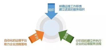 盾安集團 用友服務構建一體化運維服務管理體系