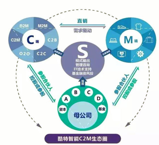 工業互聯網迎來全面井噴 91%的制造型企業都要轉_科創致遠輕mes-esop;