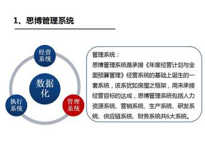 企業管理咨詢|年度經營計劃與全面預算管理|管理系統-思博集團