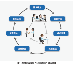 企業管理雜志社