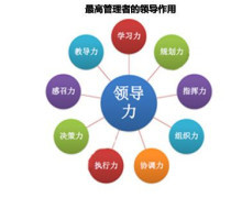 管理咨詢