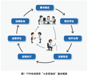 企業管理雜志社