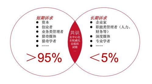 互聯網大廠該醒了,組織轉型才能 共同富裕