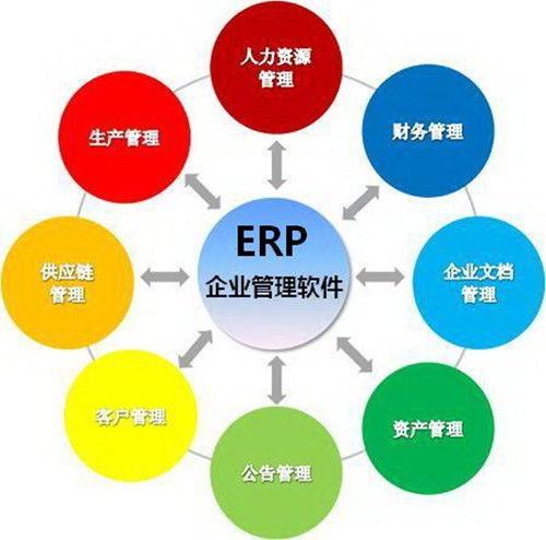 上海生產(chǎn)管理erp和sap的區(qū)別,一般我們用哪個比較合適呢