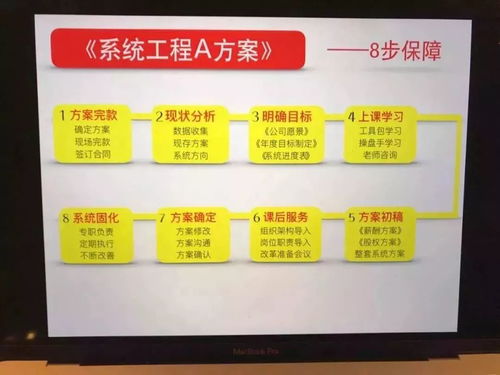管理升級降本增效 提升執(zhí)行力,長松咨詢6月16 17號深圳 與您分享