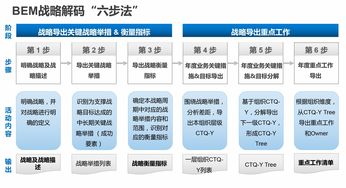 2019年度經(jīng)營計劃制定與執(zhí)行 bem 10月深圳班