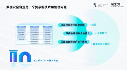 奇點云亮相2023世界互聯網大會 互聯網之光 博覽會,分享數據安全合規指引