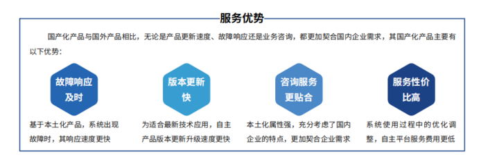 企業資產管理(EAM)