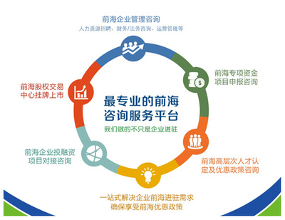 前海企業入駐服務中心