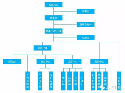 走進優力可 企業經營