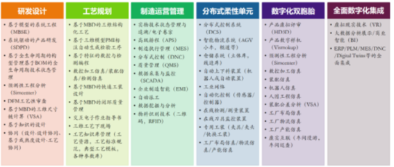 Watson智慧工廠/車間數字化服務咨詢