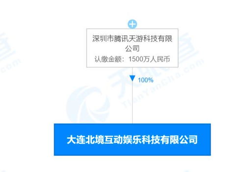 騰訊在大連成立北境互娛公司
