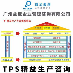 廣州益至咨詢 tps精益生產咨詢 精益生產管理咨詢 精益管理咨詢