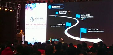 上海互聯網軟件集團 高端協同管理軟件產品和咨詢服務提供商