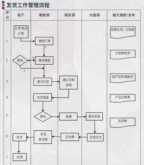 企業(yè)管理過(guò)程流程圖集錦大全 附64張流程圖