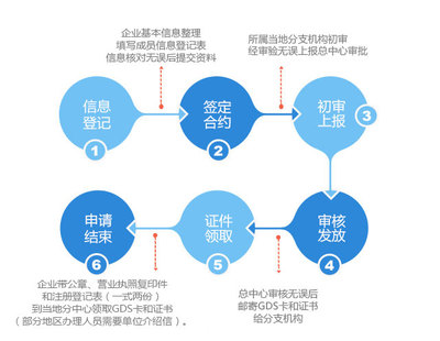 北京智企無(wú)憂企業(yè)管理咨詢