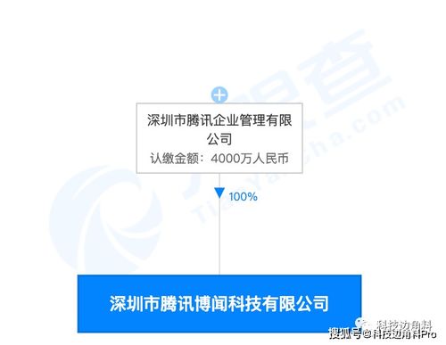騰訊成立深圳博聞科技公司,注冊資本4000萬元